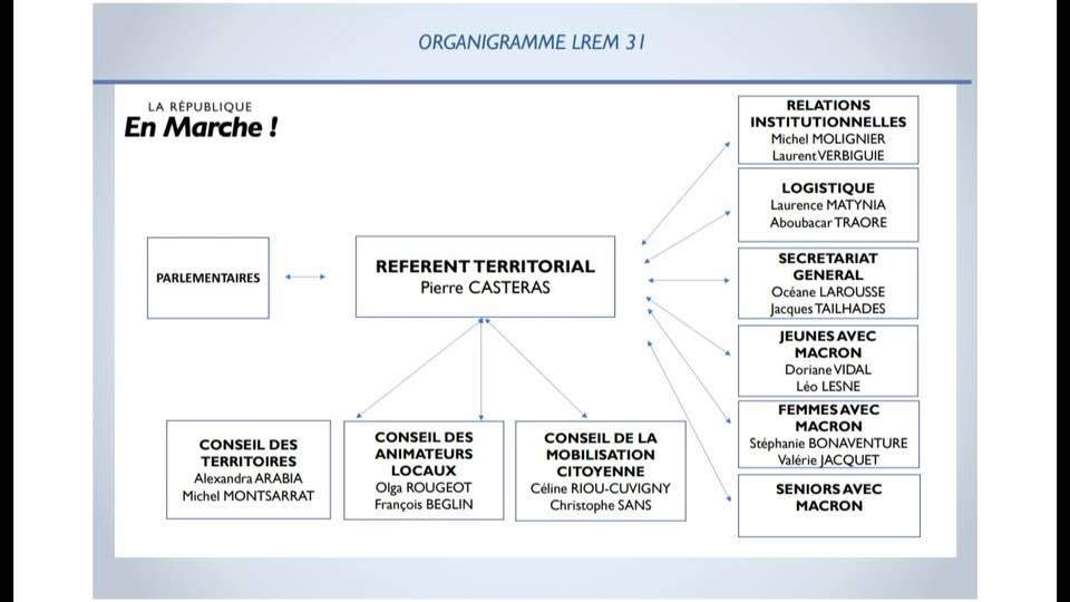 Politique en marche2